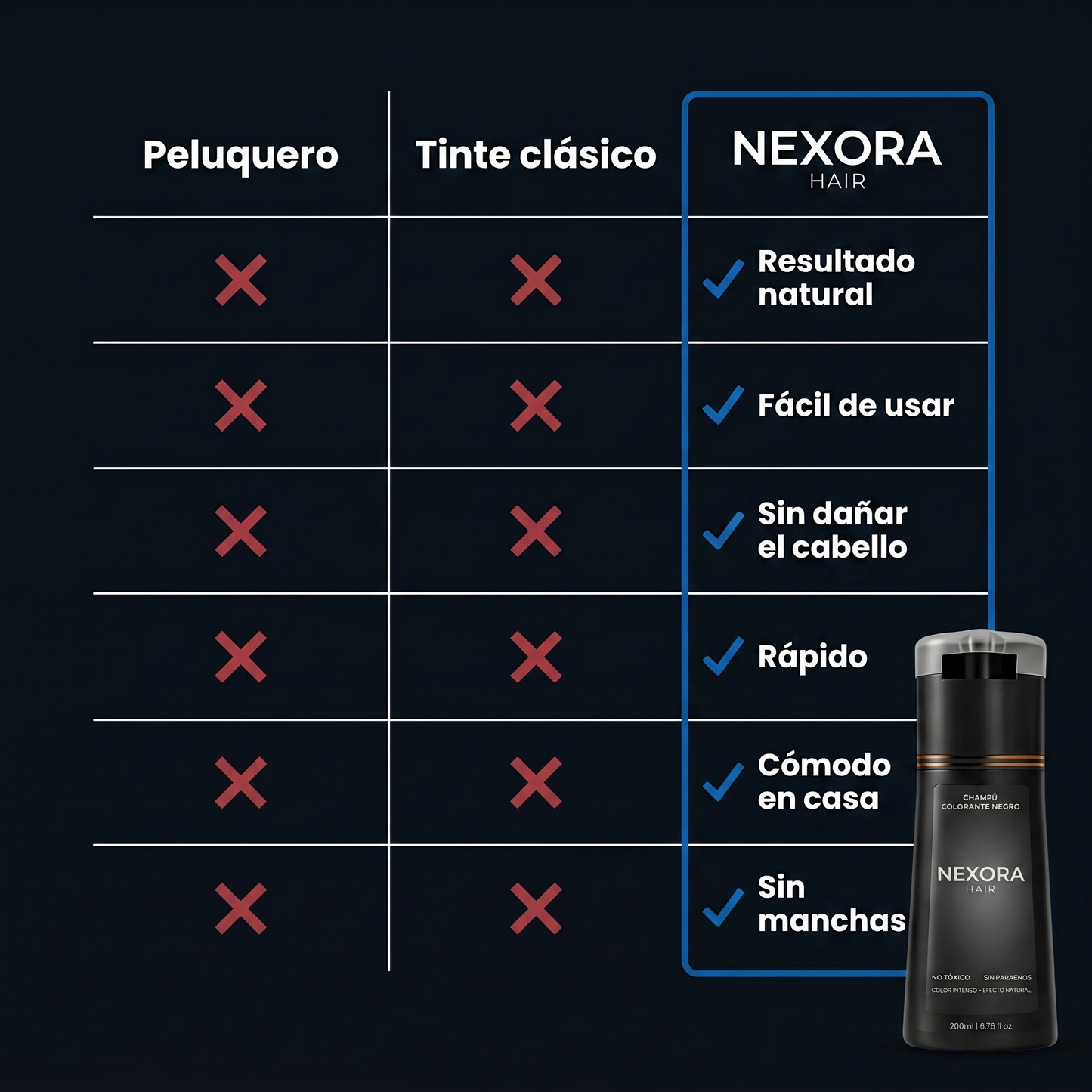 Champú Coloración Instantánea para Hombre